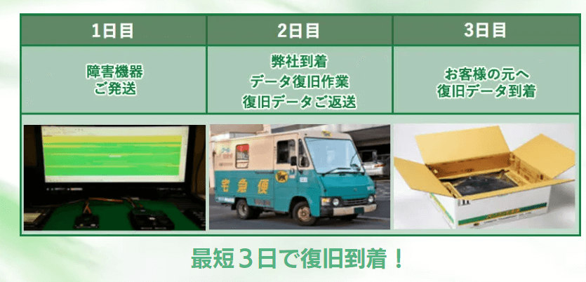 PCエコサービスの画像3