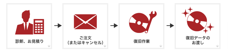 アドバンスデザインの画像6